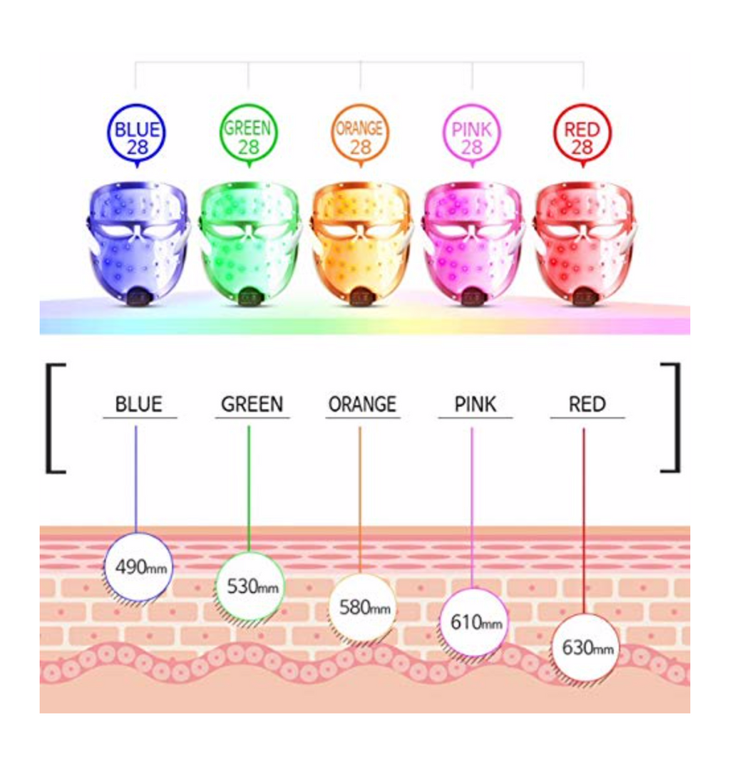 Re Zum LED Smart Rainbow Mask + Bubble Serum