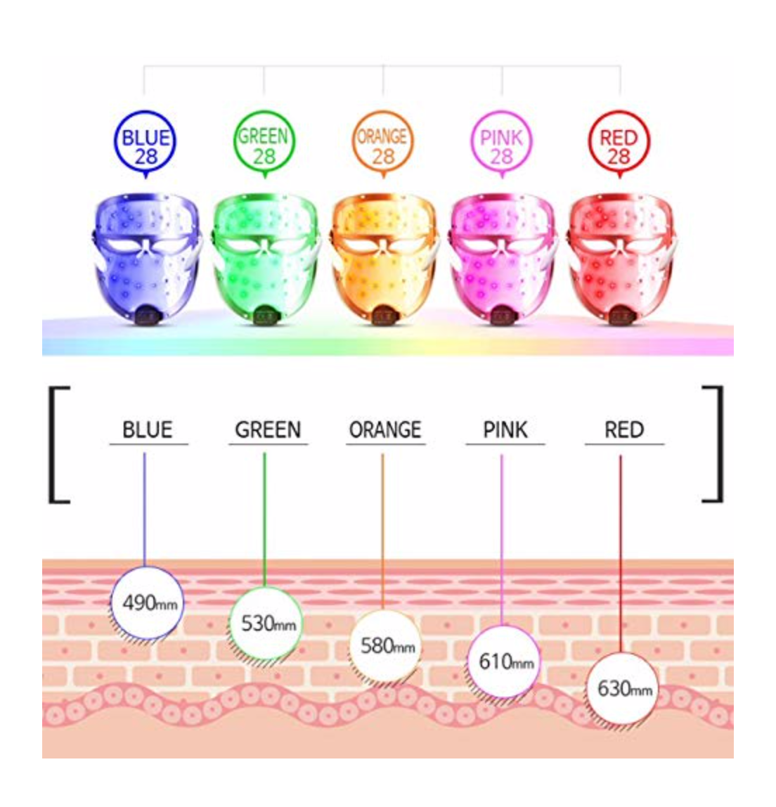 Re Zum LED Smart Rainbow Mask + Bubble Serum