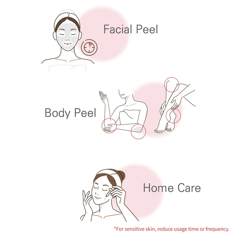 Purcell 4-Step Skin Renewal Set
